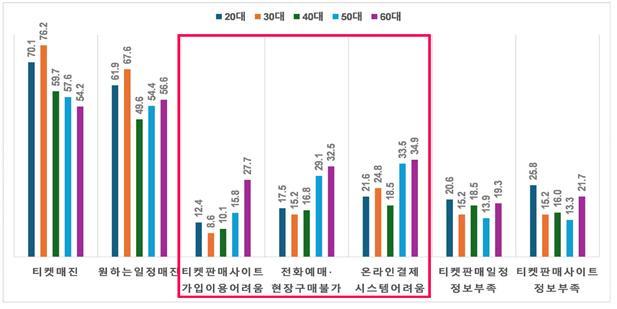 그래픽문화관광연구원