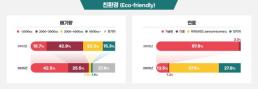 테슬라, 사이버트럭 국내 출시…11월 말 첫 인도 전망