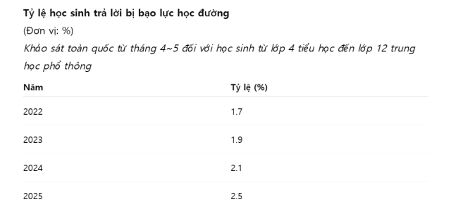 Dữ liệuBộ Giáo dục