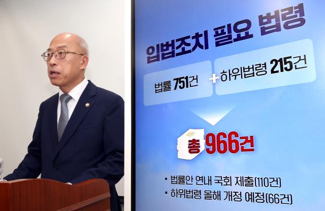 조원철 법제처장이 17일 정부세종청사 법제처에서 국정과제 입법계획 및 추진방안에 관해 설명하고 있다 법제처는 국정과제를 이행하기 위해 입법조치가 필요한 법령은 총 966건으로 이 중 법률은 751건 하위법령은 215건이라고 설명했다연합뉴스