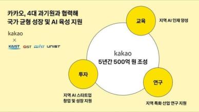 카카오, AI 인재·스타트업 이제 지역에서 키운다…5년간 500억 투입해 지역 AI 거점 육성