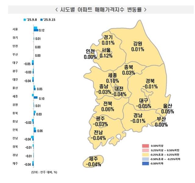 사진한국부동산원