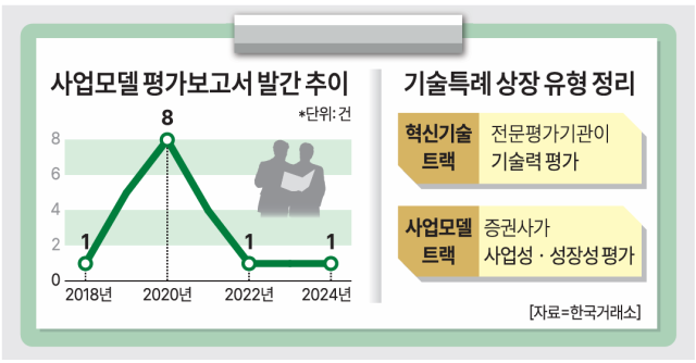자료아주경제 DB