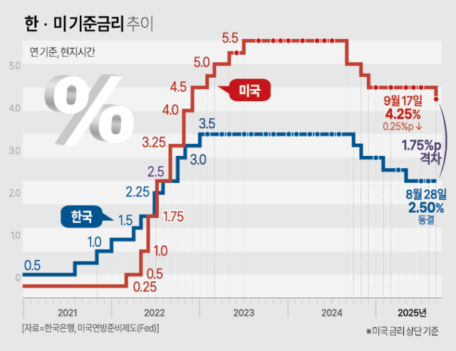 아주경제 그래픽팀