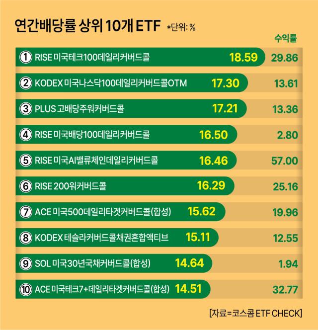 그래픽아주경제