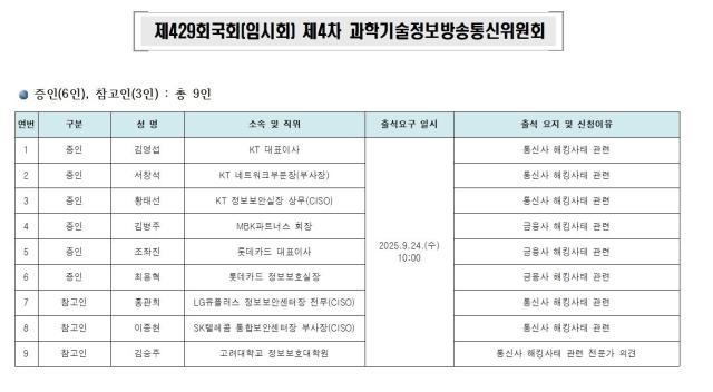 국회 과방위 24일 해킹 청문회 개최…김영섭·롯데카드 조좌진 대표 증인 채택 사진은 증인출석 명단 사진과방위