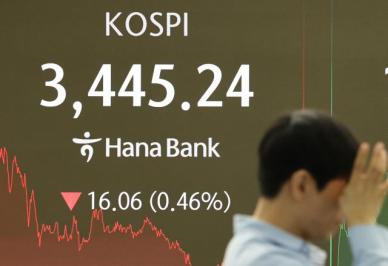 코스피, 장중 최고치 3467.89 찍고 하락 전환...코스닥은 863 돌파