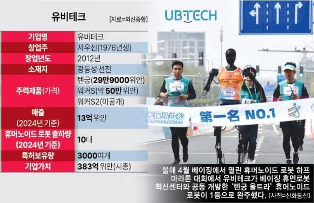 유비테크 기업 개요 자료아주경제DB