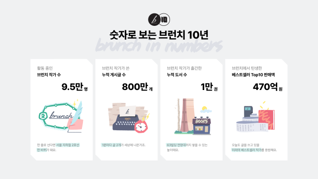 숫자로 보는 브런치 10주년사진카카오