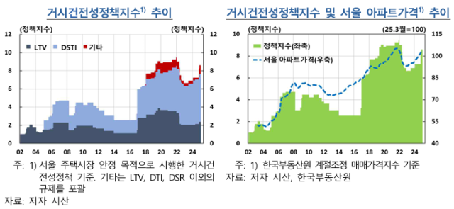 표한국은행