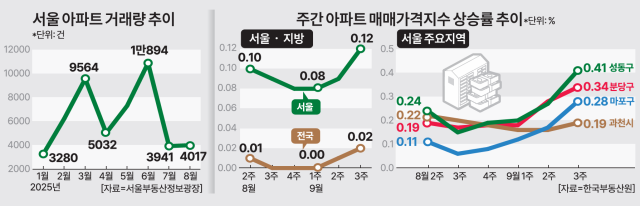 ㅡ