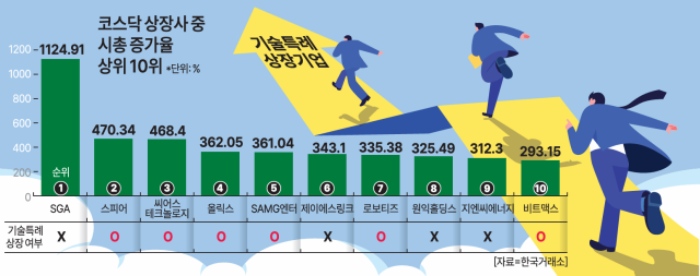 자료한국거래소