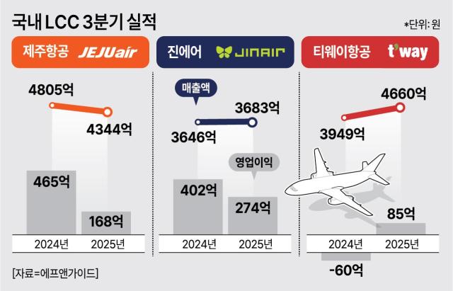 아주경제 DB
