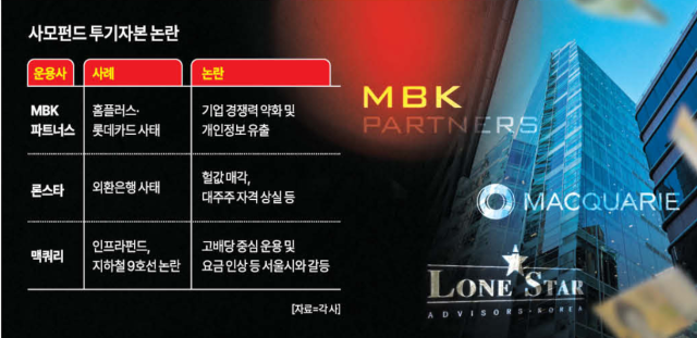 투기자본 논란 키운 사모펀드