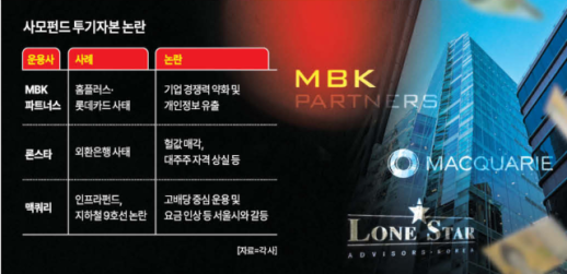 [규제 도마에 오른 사모펀드] 론스타부터 MBK까지…떼어지지 않는 투기자본 꼬리표