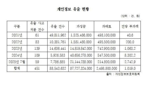그래픽더불어민주당 민병덕 의원실