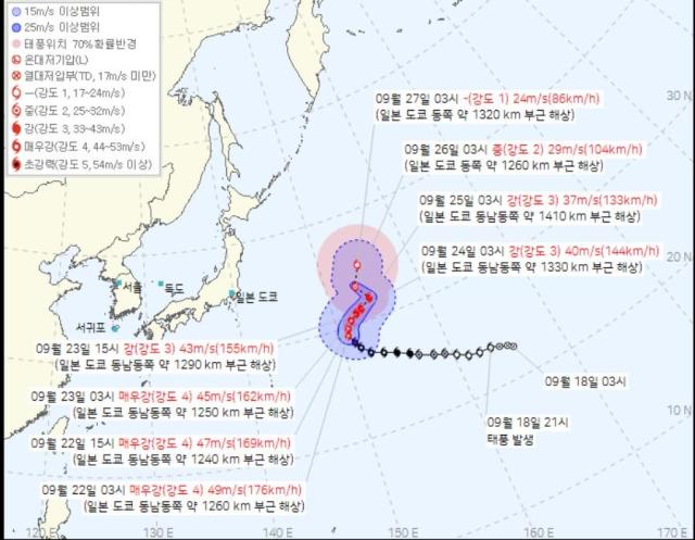 사진기상청