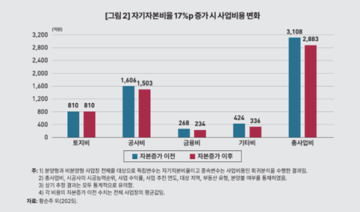 김정관 산업장관 韓·사우디, 라피크 파트너십 강화 3대 협력 방향 제시