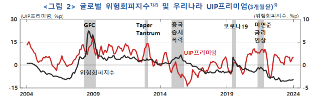 표한국은행