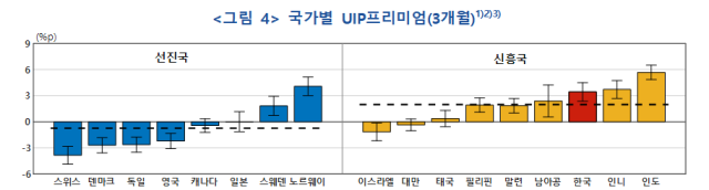 표한국은행