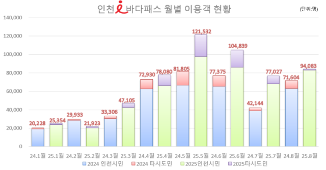 사진인천시
