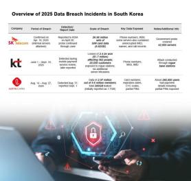 South Korea vows govt intervention to fight hackers 