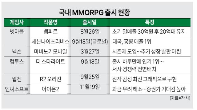 ㅇ