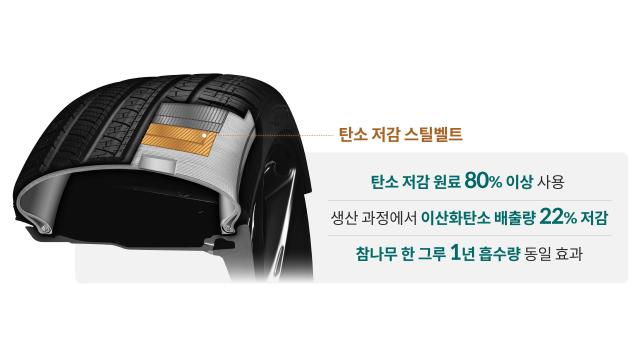 현대차그룹
