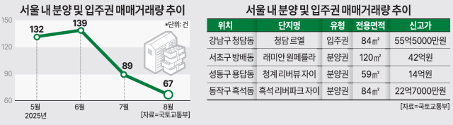 ㅡ