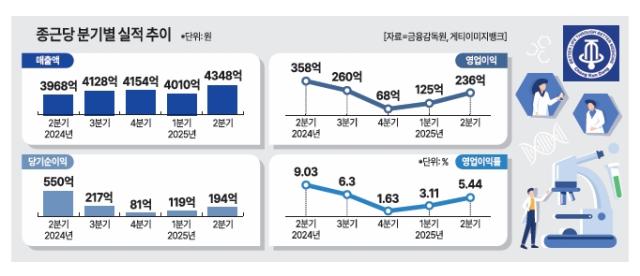그래픽아주경제