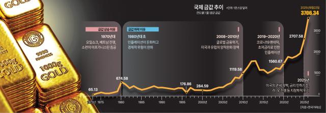사진아주경제