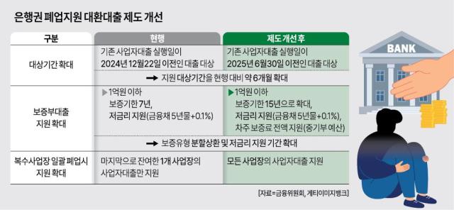 그래픽아주경제 DB