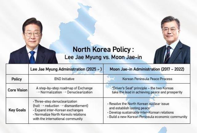 Graphics by AJP Song Ji-yoon