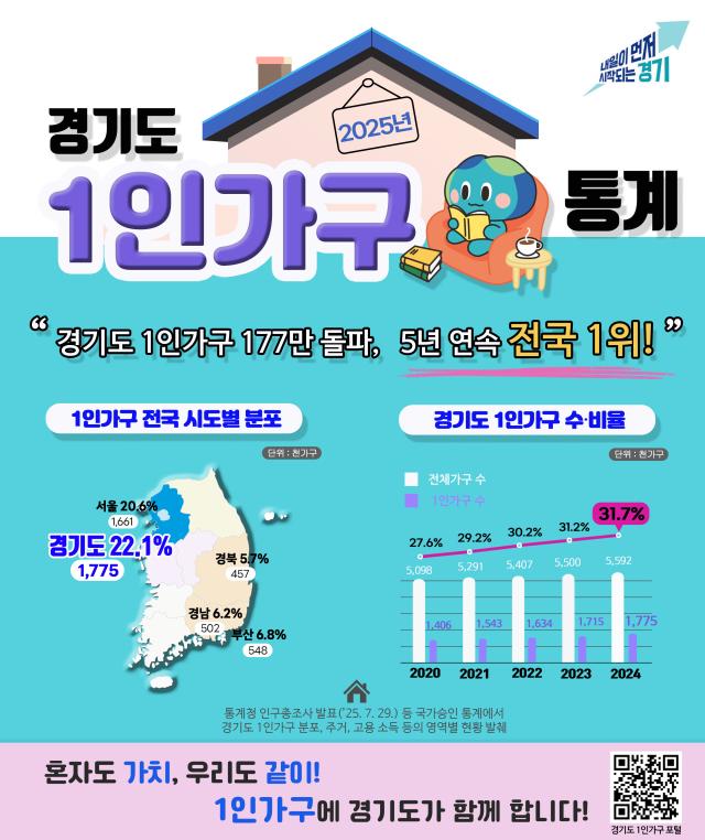 사진경기도