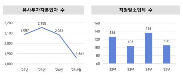 사진금융감독원