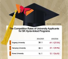 Medical schools lose appeal as semiconductor careers promise six-figure salaries