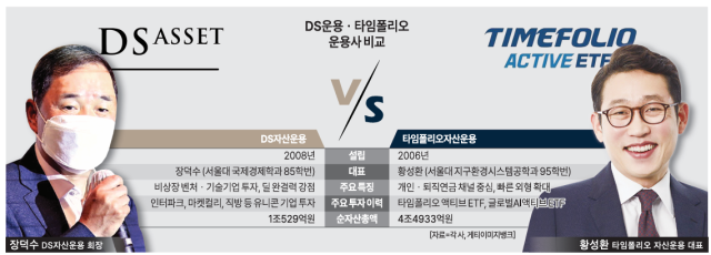 자료아주경제 DB