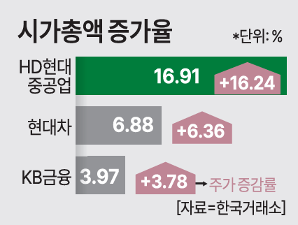 자료한국거래소