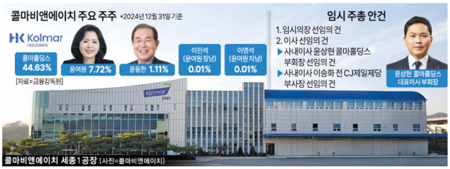 콜마비앤에이치 주요 주주 그래픽아주경제