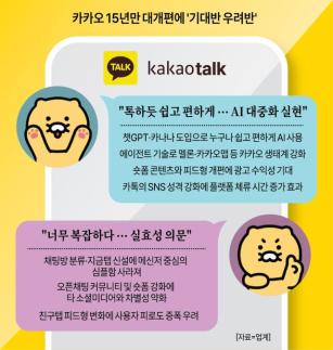 카카오톡, AI로 편의성 기대… 친구탭 SNS화 우려도
