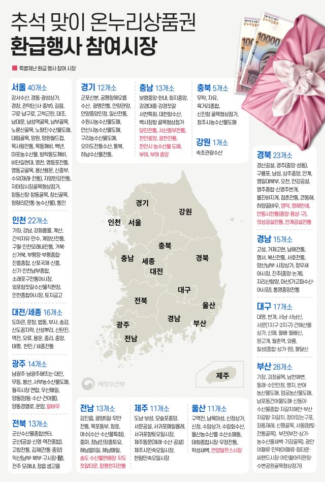 추석 맞이 온누리상품권 환급행사 참여시장사진해양수산부