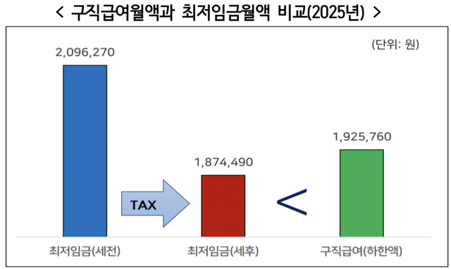 사진경총