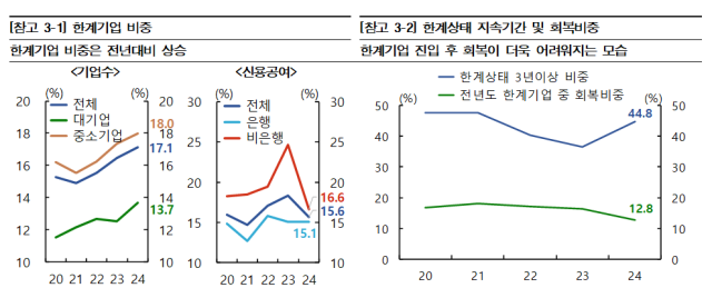 표한국은행