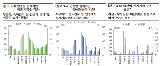 표한국은행