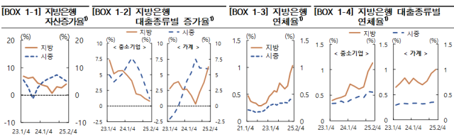 표한국은행