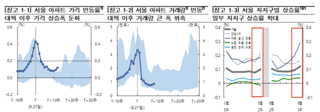 표한국은행