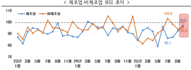 사진한경협