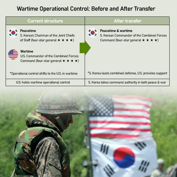 Graphics by AJP Song Ji-yoon