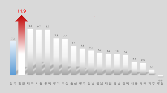 사진인천시