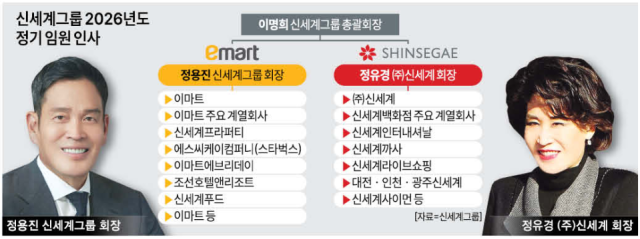 신세계그룹 및 주요 계열회사 그래픽아주경제